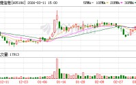 健麾信息：截至2025年12月19日收盘公司股东人数为13144户