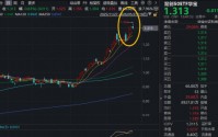 标的指数近1年暴涨143%！双创50ETF华宝（588330）刷新上市高点！机构：大波段行情未结束，蓄力再出发！