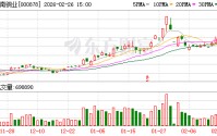 云南铜业：截至2025年6月末，公司保有铜资源矿石量9.56亿吨