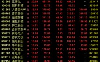 A股，全线爆发！600396，尾盘涨停！