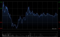 东方电气获Artemis Investment Management LLP增持114.84万股 每股作价约39.02港元
