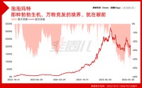富国港股通策略精选与广发价值核心躲过了泡泡玛特的腰斩