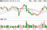亚通股份：全资子公司拟出资1800万元设立新公司