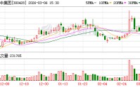 立中集团：截至目前公司尚未与宇树科技达成合作