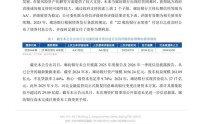 廊坊银行一份“持续加载却打不开”的年报