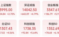 美伊停火两周，沪指百点长阳逼近4000点！后市需盯住这两点