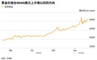 ATFX：关税迷雾与美伊会谈前，金价从三周高位回落