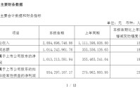 章建平，突变！发生了什么？