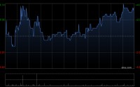 小摩：下调HASHKEY HLDGS评级至“中性” 目标价降至5港元