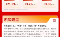 地缘局势升温，沪指强势收红，油气、有色等战略资源板块大幅上扬 | 华宝3A日报（2026.3.2）
