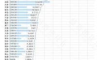 33城公积金年报，20城超半数人只缴不用？