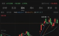 万亿巨头宁德时代，控股股东拟捐赠超20亿元股份
