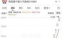 六连板，20天翻倍！002580，储能+算力，彻底爆了！