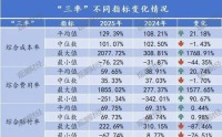 排行榜丨84险企三率大洗牌，分化加剧，日本、安华、汇友、苏黎世、中石油、众惠等列最优成本TOP10