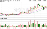 北新建材：公司上市以来累计进行现金分红95.09亿元