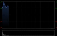 康龙化成高开逾12% 与礼来公司达成Orforglipron生产合作协议