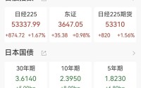日经225指数涨超800点，日韩半导体股集体上涨