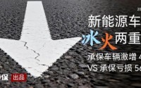 承保激增40%，仍亏损56亿：新能源车险亏在哪儿？
