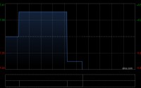 日清食品发布年度业绩 股东应占溢利3.31亿港元同比增加64.89%