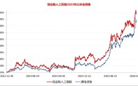 创业板人工智能 VS 通信，谁才是真正的“光模块ETF”？