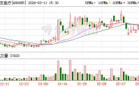 三友医疗现3笔大宗交易 均为折价成交