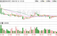 华创云信：公司联合贵州省旅游产业发展集团有限公司成立了贵州贵旅数网科技有限公司