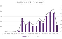 熊猫债火了！万亿市场的成长录