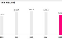 为“品牌重塑”买单：彪马2025年巨亏6.44亿，安踏的“赋能”还需等多久？