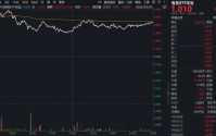 “油涨金跌”行情结束了吗？现货黄金冲上4500美元，华宝基金有色ETF（159876）最高上探4.29%