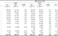 科兴制药二度闯关港股IPO：收入增长乏力利润靠非经常性损益支撑 创新成色不足在研产品面临红海竞争