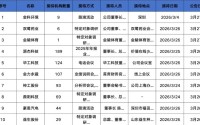 易方达、富国、华夏基金等189家明星机构调研源杰科技！