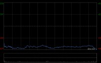 友邦保险获The Capital Group Companies, Inc.增持约48.49万股