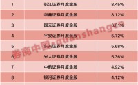 5月最牛金股大涨102%！6月金股出炉，两大龙头人气最高