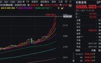 金价大涨！白银、铜、铝，齐创新高！发生了什么？