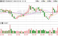 翱捷科技：公司专注于各类无线通信芯片的研发设计与技术创新
