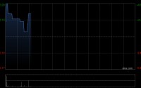 滉达富控股公众持股量约为24.87%