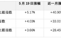 半导体板块又爆了！现在还能不能上车？