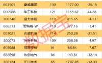 产量将起飞！机器人产业“军备竞赛”来了？机构密集股出炉