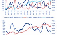 【申万宏源策略 | 一周回顾展望】最坏的时候正在过去