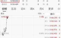 刚刚，黄金白银，直线拉升！