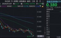 小米绩后跌超2%，官宣200亿港元股份回购计划，华宝基金港股互联网ETF（513770）震荡筑底，拐点何时来？