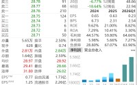 江西85后富豪夫妇又要IPO了，身家65亿，一年狂揽34亿