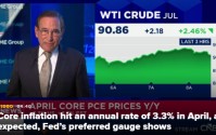 美联储首选通胀指标显示：4月核心通胀同比升至3.3%，符合市场预期