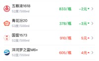 酒价内参5月17日价格发布：精品茅台调价领涨 总价创19天新高