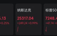 霍尔木兹海峡，突传大消息！美国回应伊朗！美股、黄金、白银，集体爆发！原油大跌！
