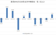 股票ETF市场再现“落袋为安”