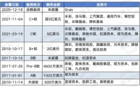 印奇在2026年要打的三场仗：千里智驾，阶跃基模，AI硬件