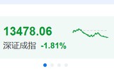 突发！跌入熊市！