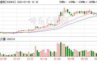 斯迪克：斯迪克始终专注于功能性涂层复合材料的研发、生产与销售