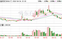 中油资本：以融促产赋能实体经济 客户管理深化释放协同价值